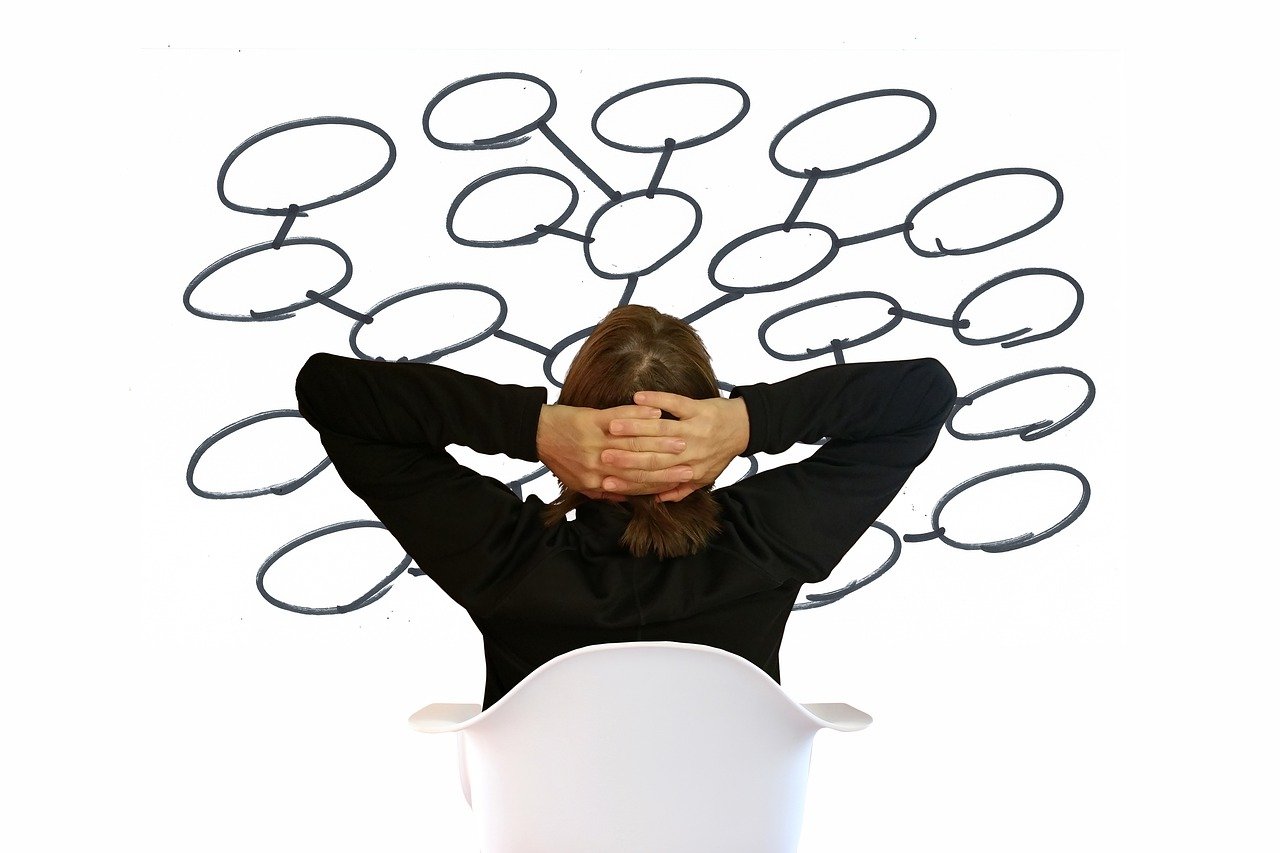 Mind-Mapping